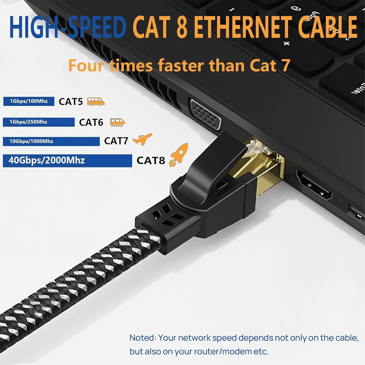 Cat 8 Ethernet Cable 15 Ft, 26AWG Nylon Braided High Speed Heavy Duty Cat8 Network LAN Patch Cord, 40Gbps 2000Mhz SFTP RJ45 Flat Cable Shielded in Wall, Indoor&Outdoor for Modem/Router/Gaming/Pc